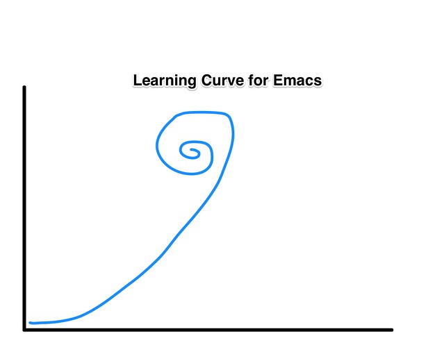 Learning Curve for Emacs