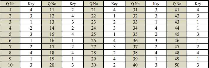 NTSE final answer key GMAT