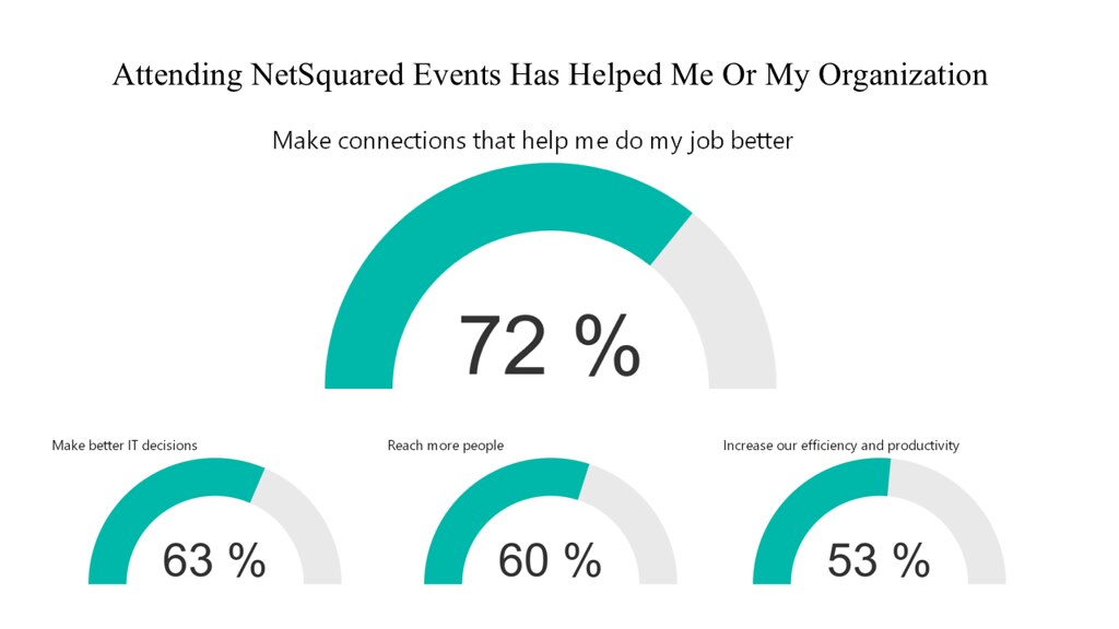 NetSquared Impact Slide 2016