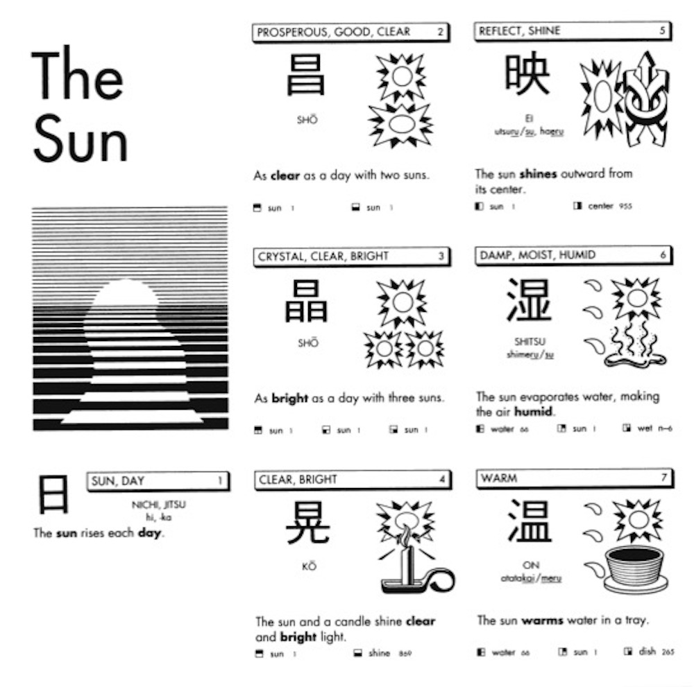 Словарь иероглифического минимума японского языка