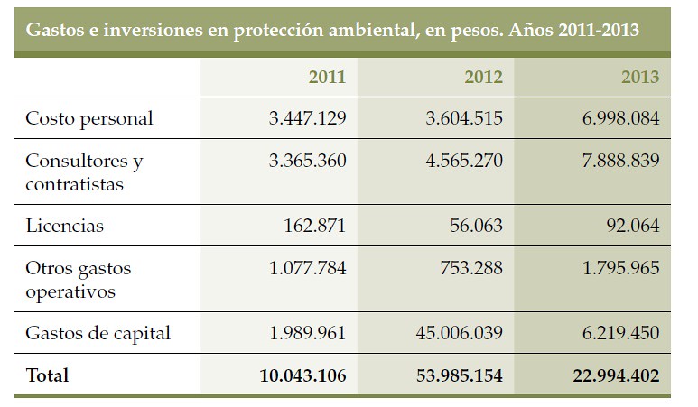 Gastos e inversiones en protección ambiental, en pesos. Años 2011-2013