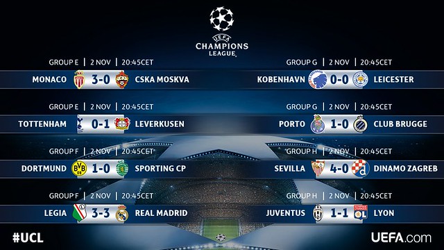 Champions League - Grupos (Jornada 4): Resultados