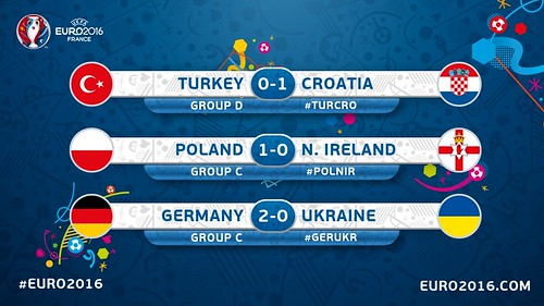 Euro 2016 France (Grupos): Resultados