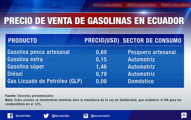 Precio de gasolinas