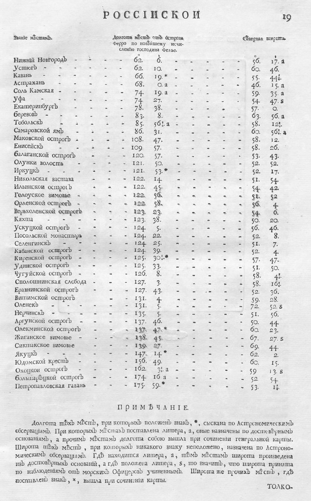18. текст