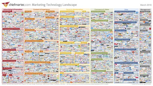 marketing_technology_landscape_2016.jpg