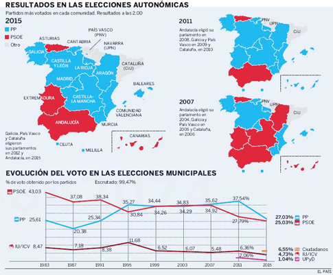 15e25 EPaís Elecciones autonómicas