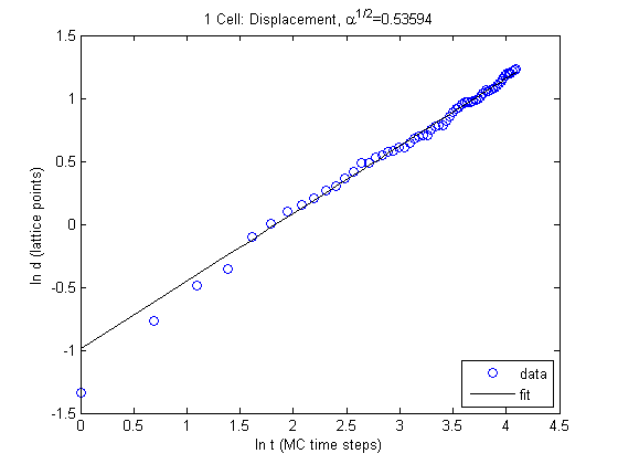 1cell_d_2