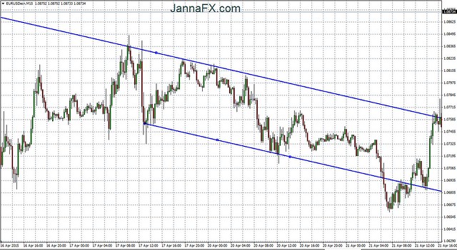 Triangle trading _ 1 _ trend