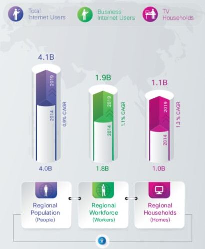 [Infographic] Cisco Visual Networking Index (VNI) Forecast Update, 20…