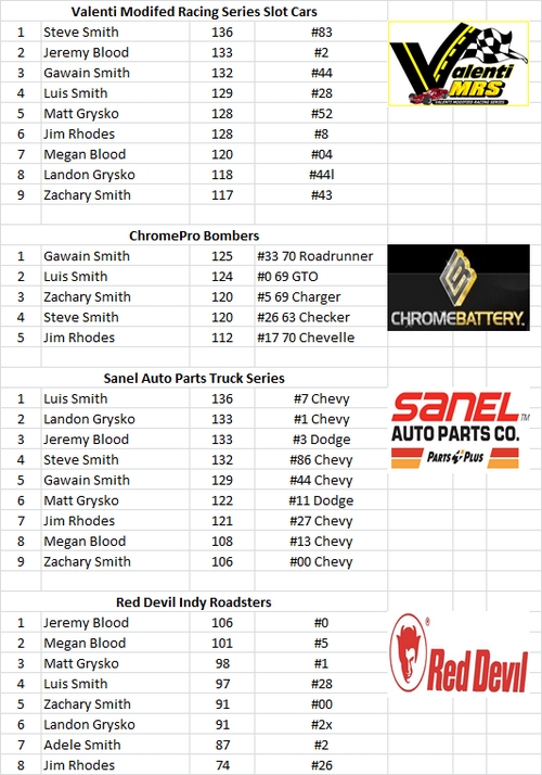 Charlestown, NH - Smith Scale Speedway Race Results 05/31 18300148566_a04cae456c_o