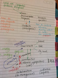 Mind mapping - note-taking