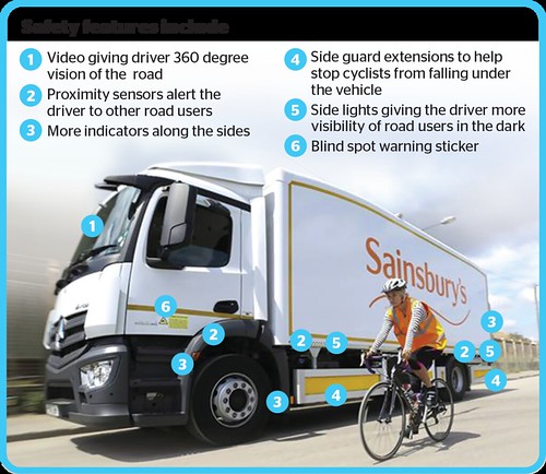 Safety improvements for heavy goods vehicles/lorries/trucks, UK