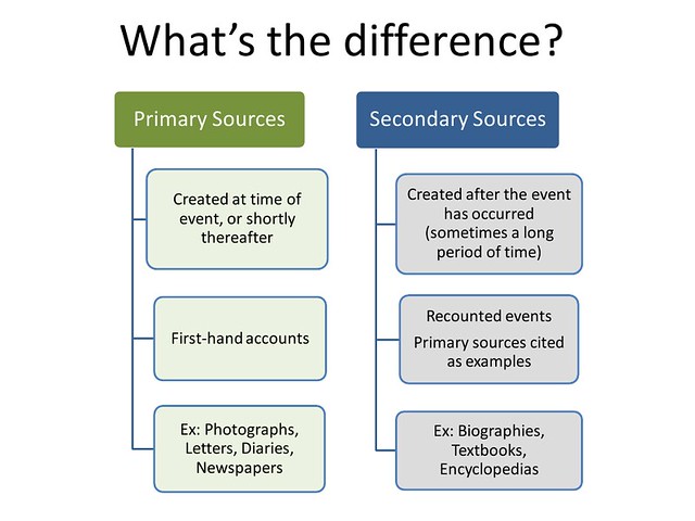 secondary sources examples