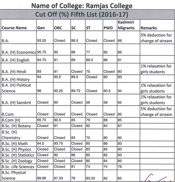 Ramjas College Fifth Cut Off List 2016